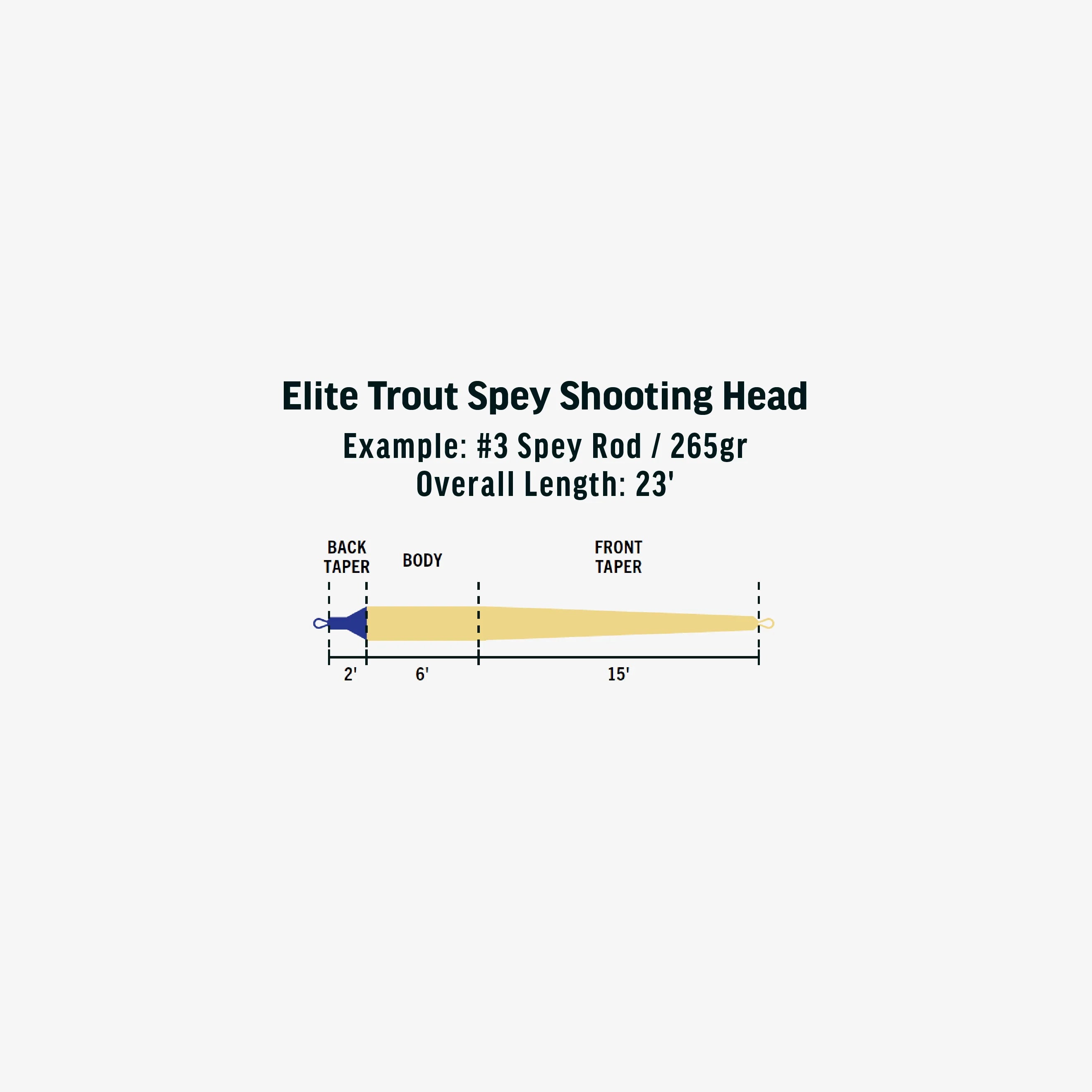 RIO Elite Trout Spey Shooting Head #4 (305gr) - Sportinglife Turangi
